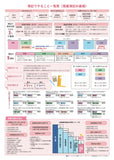 簿記でやることの一覧表／A4防水ラミネート加工　商業簿記の基礎をまとめた1枚