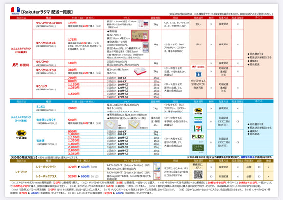 ラクマ送料早見表（最新の送料改定対応済）