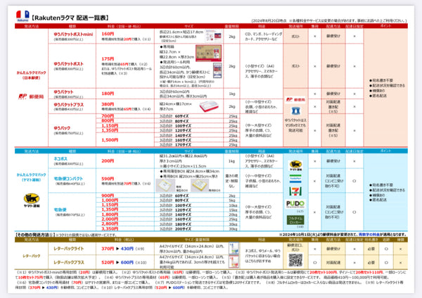 オファー ラクマ 雑誌 送料