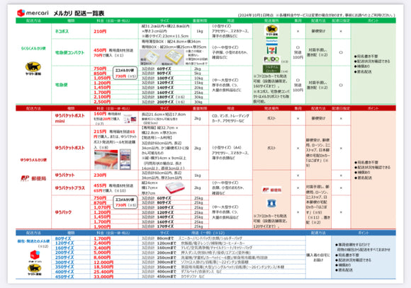 メルカリ送料早見表（最新の送料改定対応済）