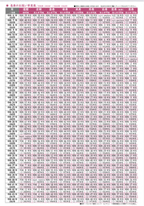 還暦早見表