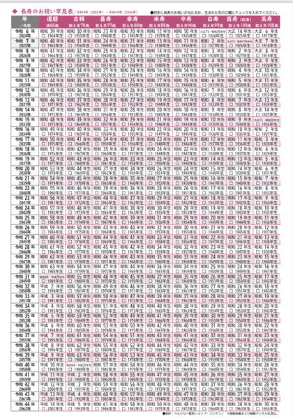 長寿祝い干支置物うさぎ（還暦 古希 喜寿 傘寿 米寿 卒寿 白寿 百寿）358 長寿祝い干支置物うさぎ（還暦 古希 喜寿 傘寿 米寿 卒寿 白寿 百寿