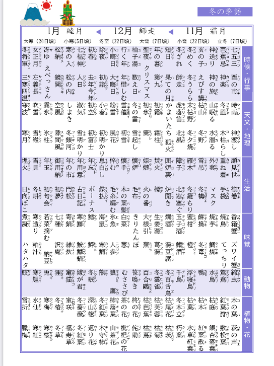 季語一覧表 俳句のお供にこの一枚 〜春夏秋冬 美しき881語〜 べんりな一覧表ショップ・コレヤコノ 季語一覧表 俳句のお供にこの一枚 〜春夏秋冬 美しき881語〜 べんりな一覧表ショップ・コレヤコノ