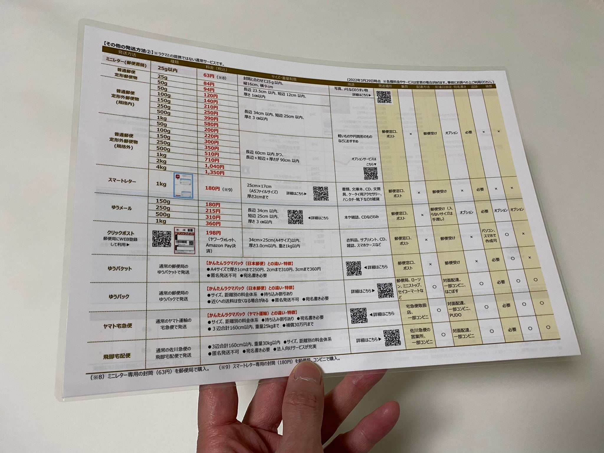 紙の一覧がほしかった！】ラクマ送料早見表☆パウチ•ラミネート加工 – べんりな一覧表ショップ・コレヤコノ